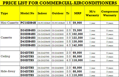 Panasonis Commercial Ac Prices